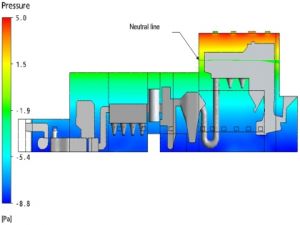 Ukážka výstupu zo simulácie pomocou CFD metódy – model viacúrovňovej budovy a rozloženie hladiny tlaku okolo neutrálnej roviny