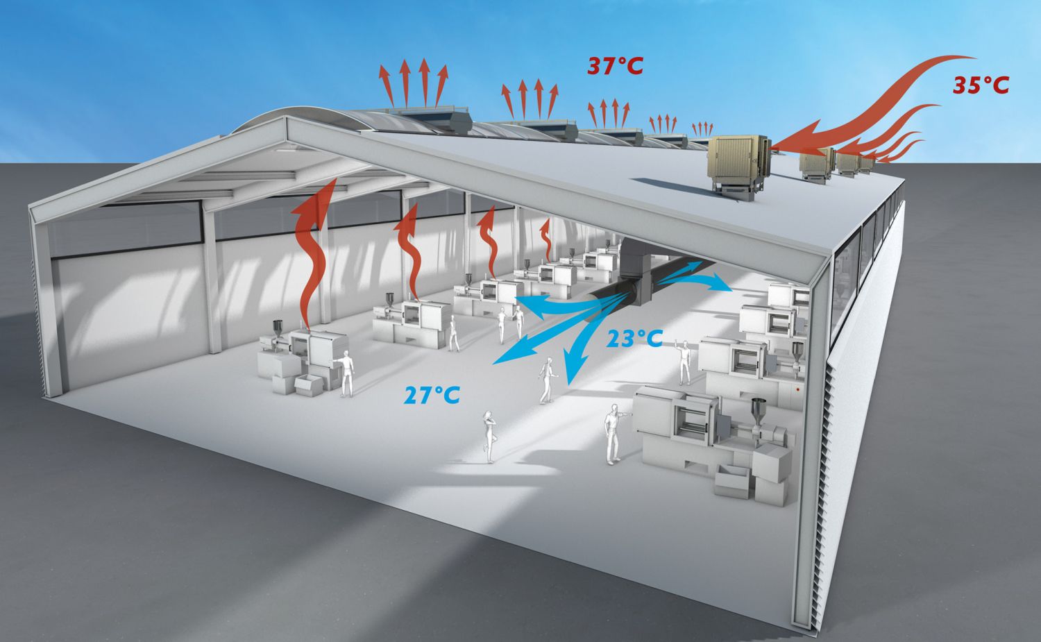 Adiabatické chladenie predstavuje účinnú a efektívnu alternatívu klasickej klimatizácie